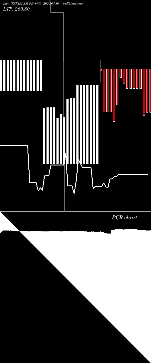  option chart TATAELXSI PE 4450 2026-03-30 