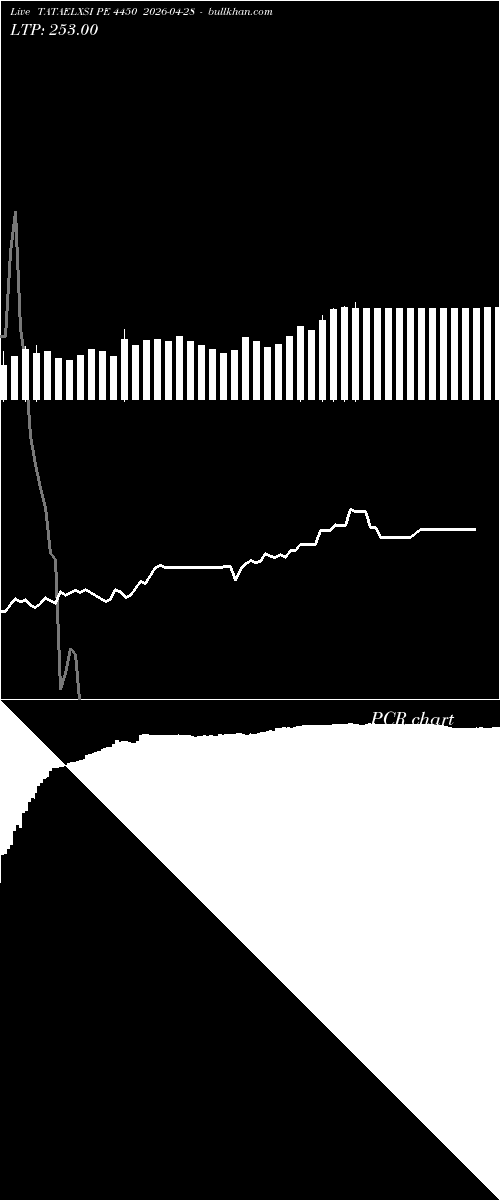  option chart TATAELXSI PE 4450 2026-04-28 