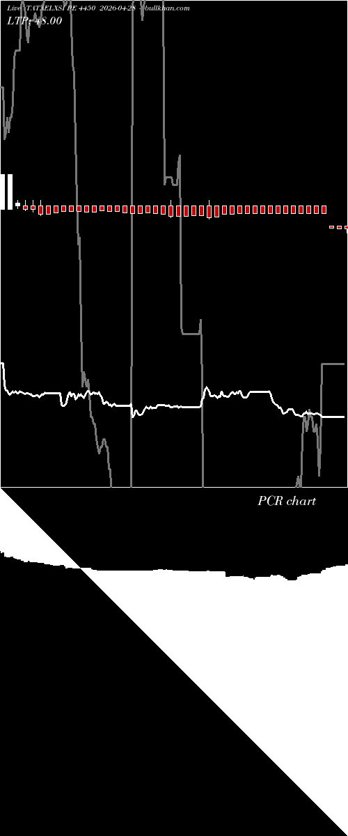  option chart TATAELXSI PE 4450 2026-04-28 