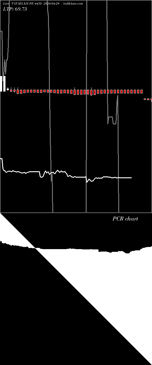  option chart TATAELXSI PE 4450 2026-04-28 