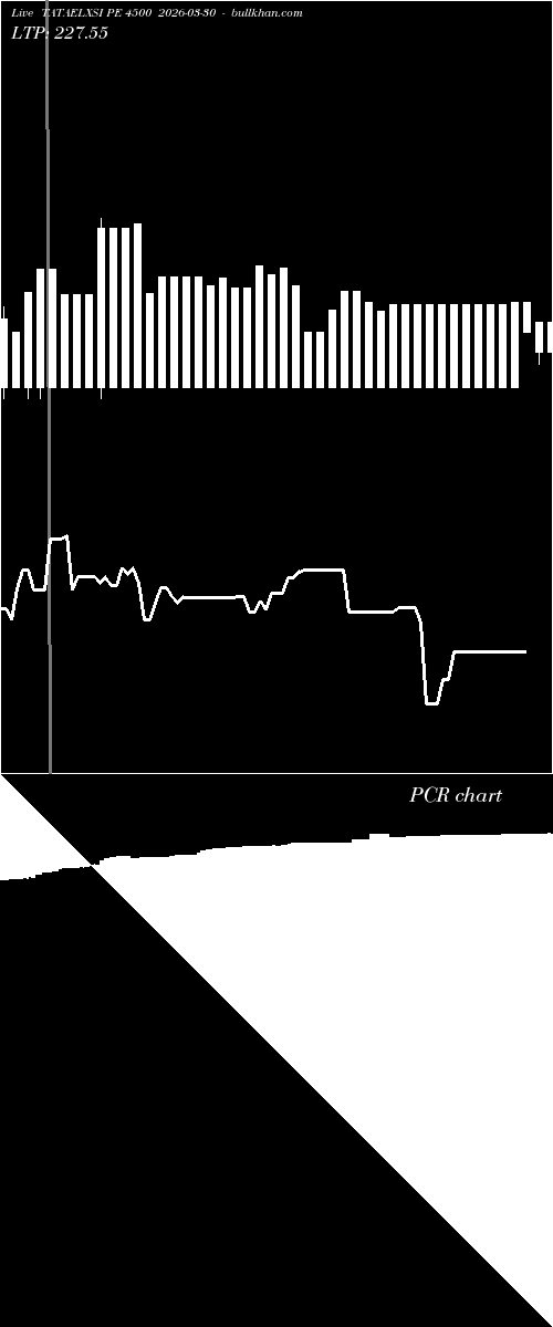  option chart TATAELXSI PE 4500 2026-03-30 