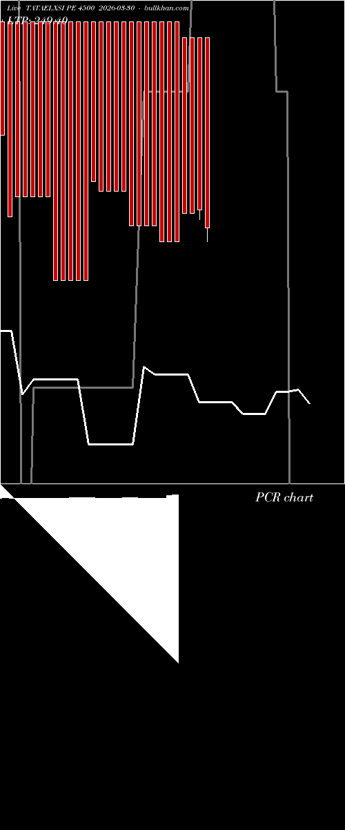  option chart TATAELXSI PE 4500 2026-03-30 