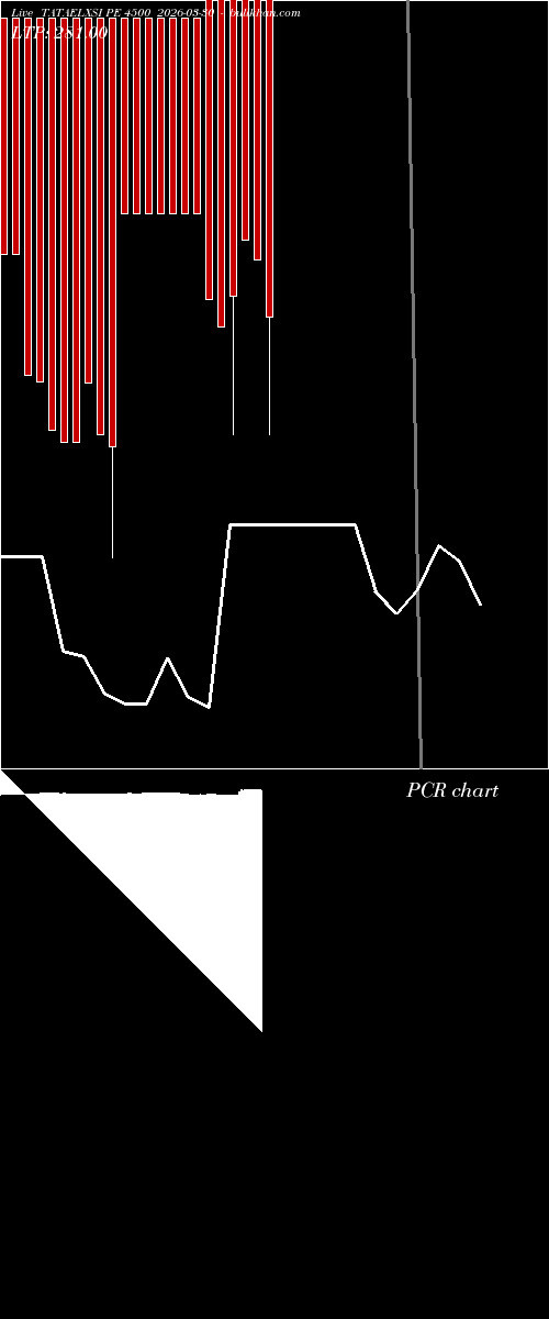  option chart TATAELXSI PE 4500 2026-03-30 