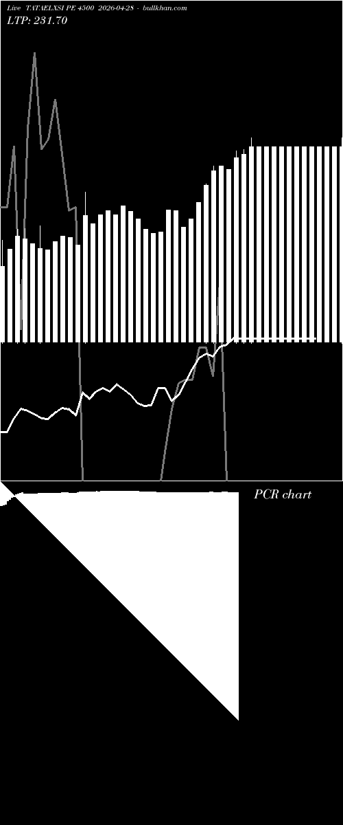  option chart TATAELXSI PE 4500 2026-04-28 
