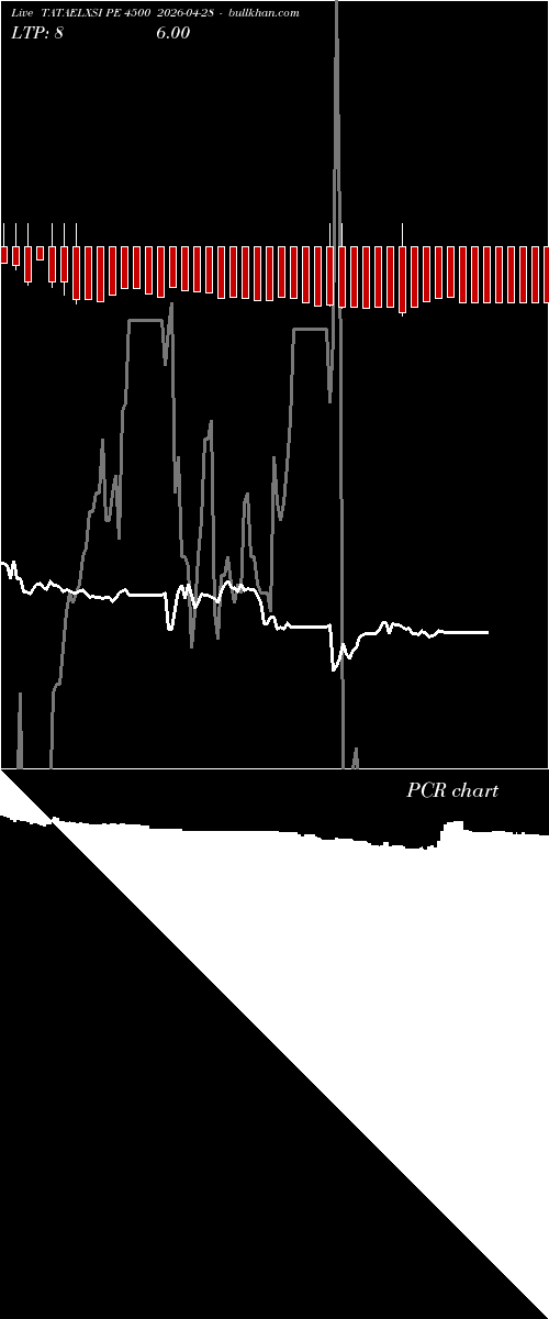  option chart TATAELXSI PE 4500 2026-04-28 
