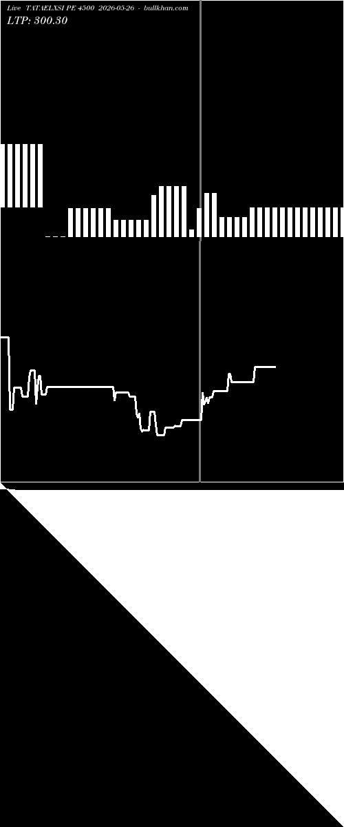  option chart TATAELXSI PE 4500 2026-05-26 