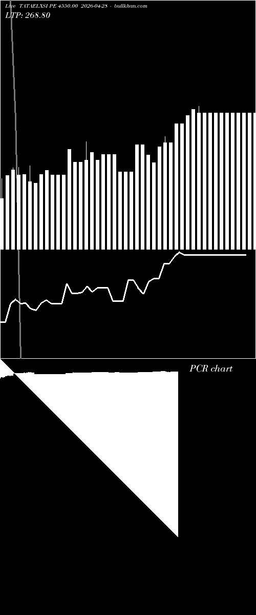  option chart TATAELXSI PE 4550.00 2026-04-28 