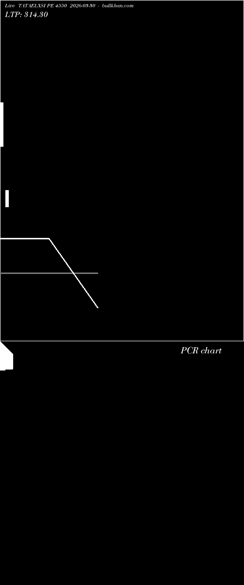  option chart TATAELXSI PE 4550 2026-03-30 
