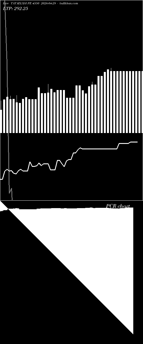  option chart TATAELXSI PE 4550 2026-04-28 
