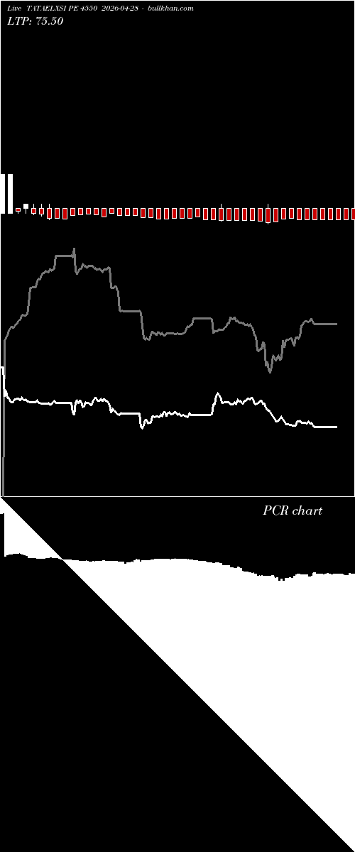  option chart TATAELXSI PE 4550 2026-04-28 