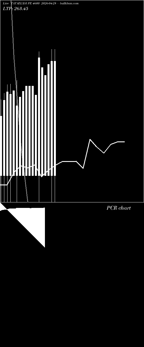  option chart TATAELXSI PE 4600 2026-04-28 