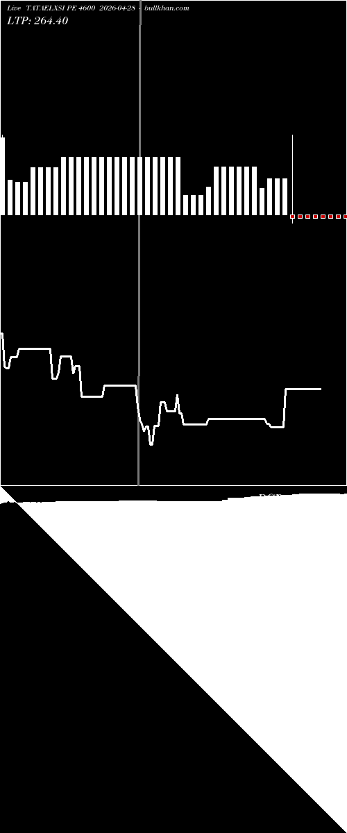  option chart TATAELXSI PE 4600 2026-04-28 