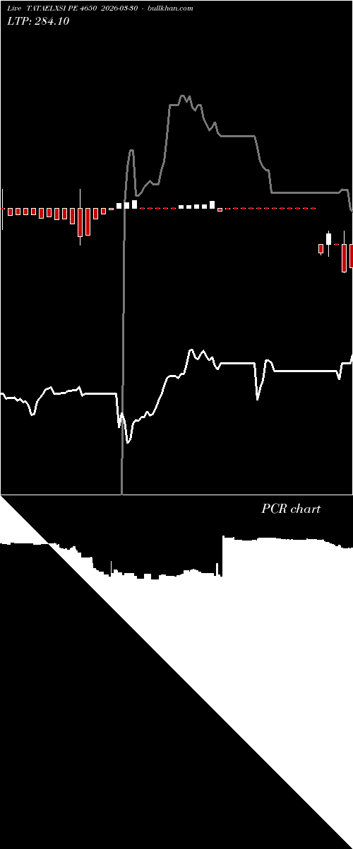  option chart TATAELXSI PE 4650 2026-03-30 