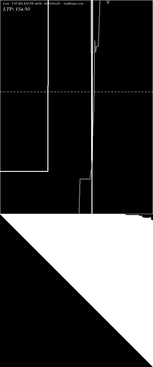  option chart TATAELXSI PE 4650 2026-04-28 