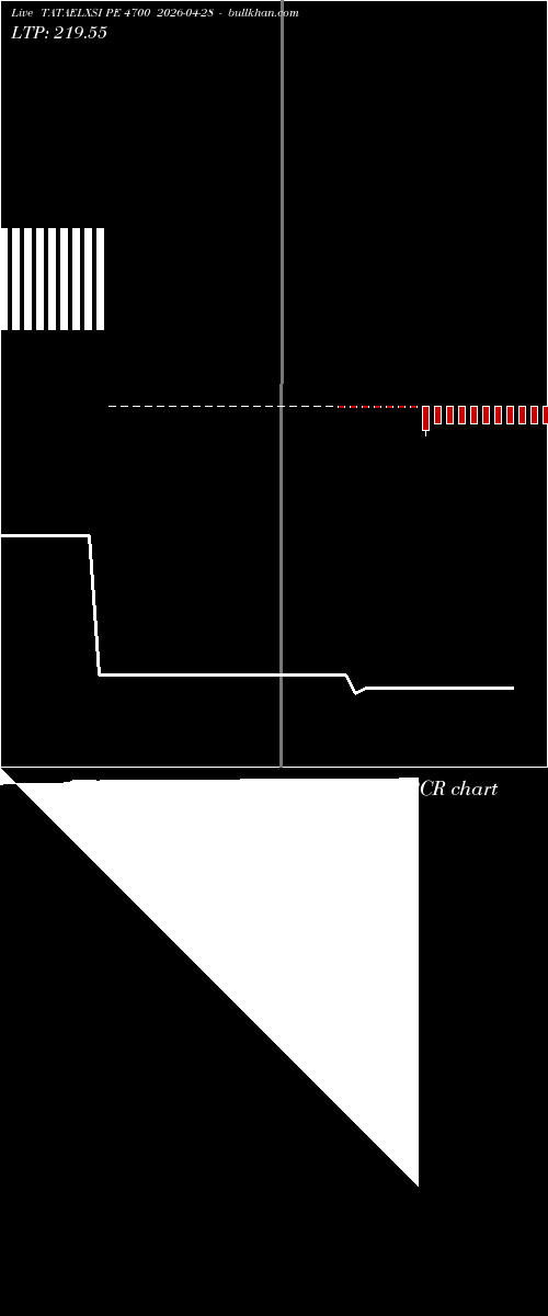  option chart TATAELXSI PE 4700 2026-04-28 
