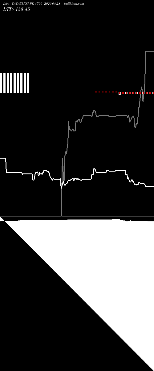  option chart TATAELXSI PE 4700 2026-04-28 