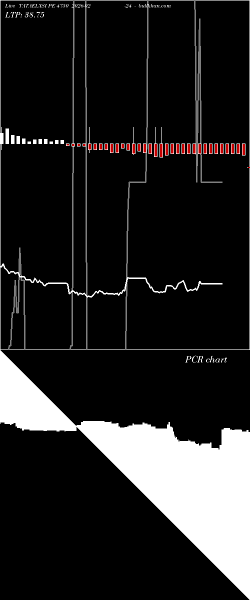  option chart TATAELXSI PE 4750 2026-02-24 