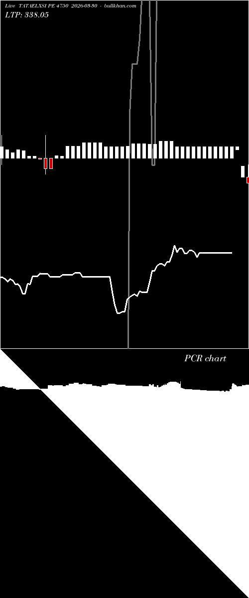  option chart TATAELXSI PE 4750 2026-03-30 