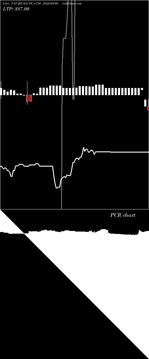  option chart TATAELXSI PE 4750 2026-03-30 