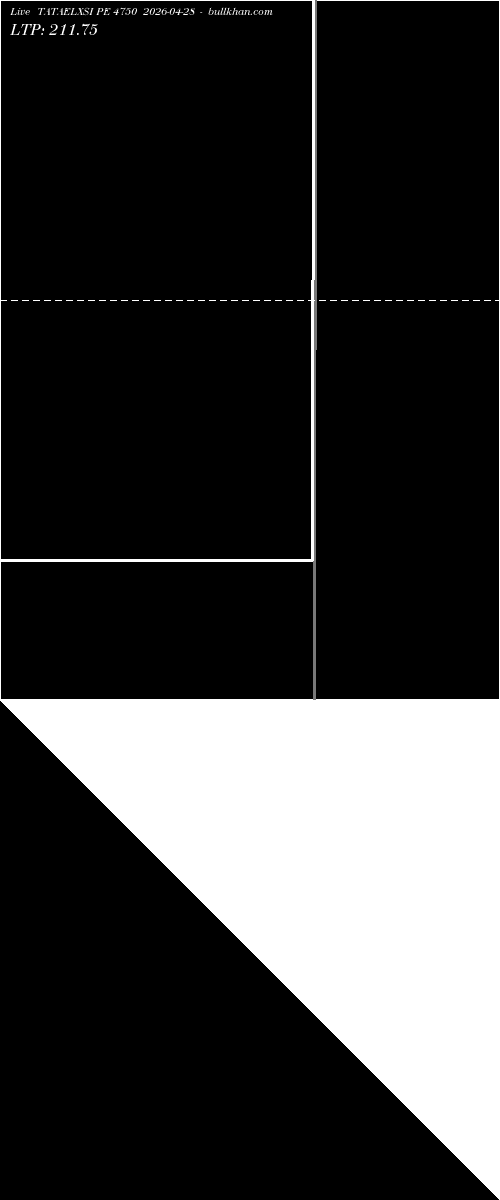  option chart TATAELXSI PE 4750 2026-04-28 