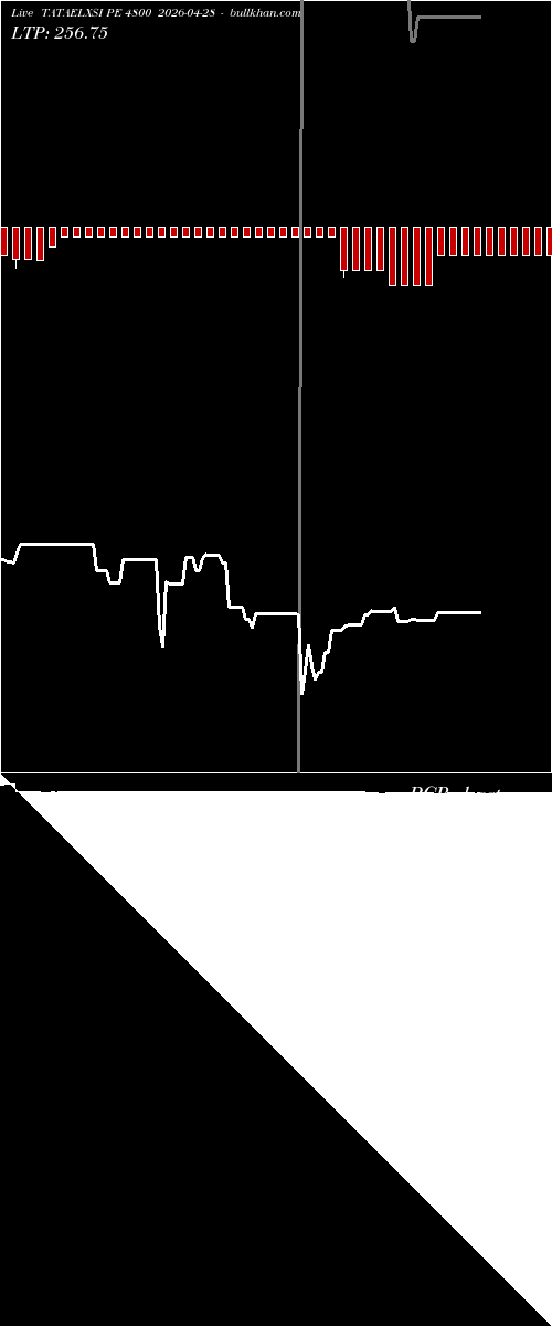  option chart TATAELXSI PE 4800 2026-04-28 
