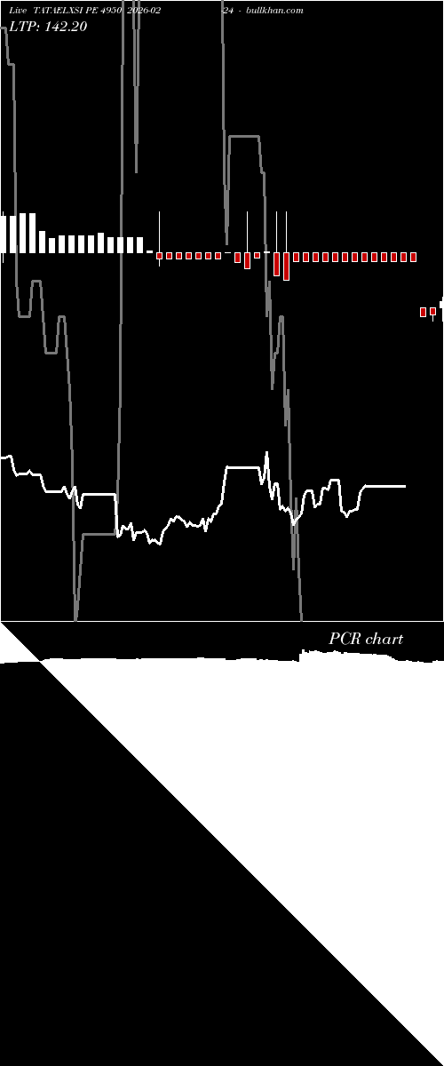  option chart TATAELXSI PE 4950 2026-02-24 