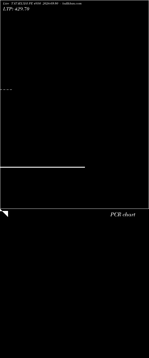  option chart TATAELXSI PE 4950 2026-03-30 