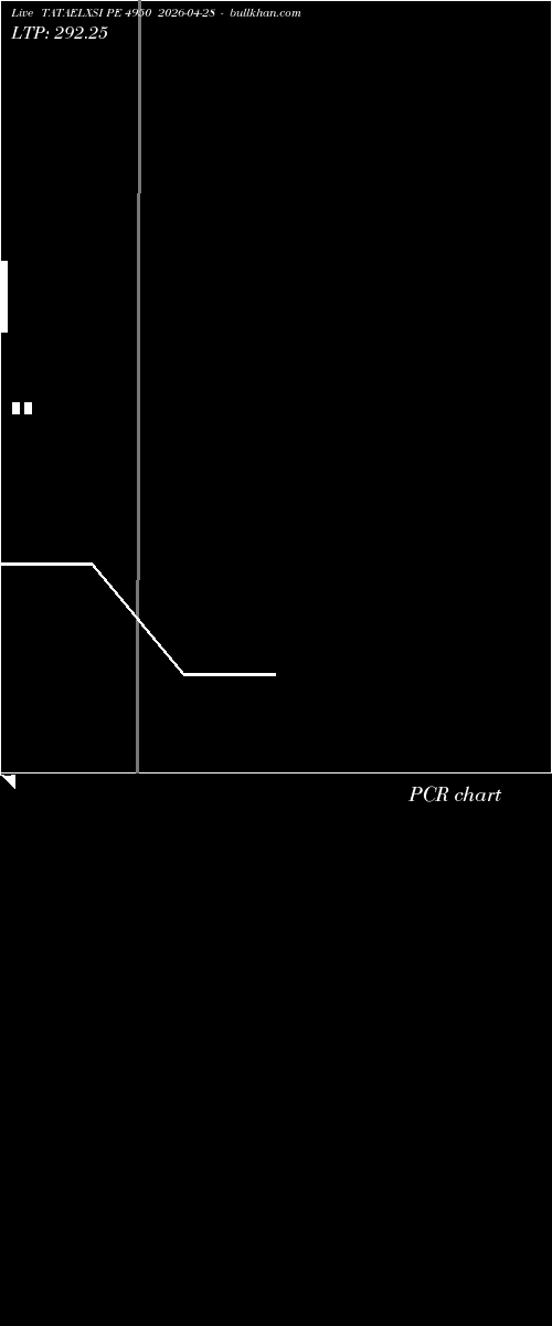  option chart TATAELXSI PE 4950 2026-04-28 