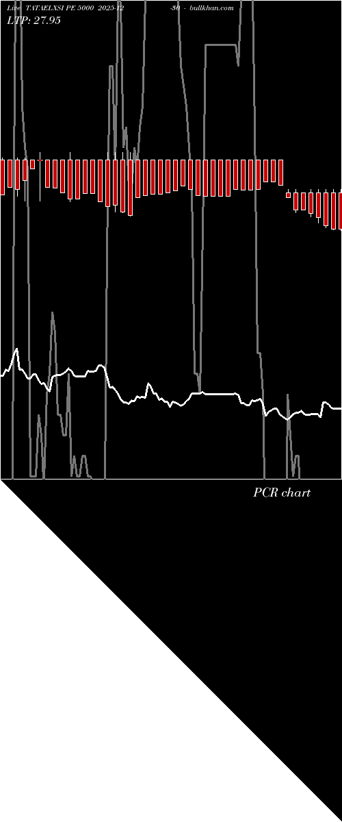  option chart TATAELXSI PE 5000 2025-12-30 