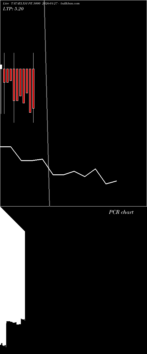  option chart TATAELXSI PE 5000 2026-01-27 
