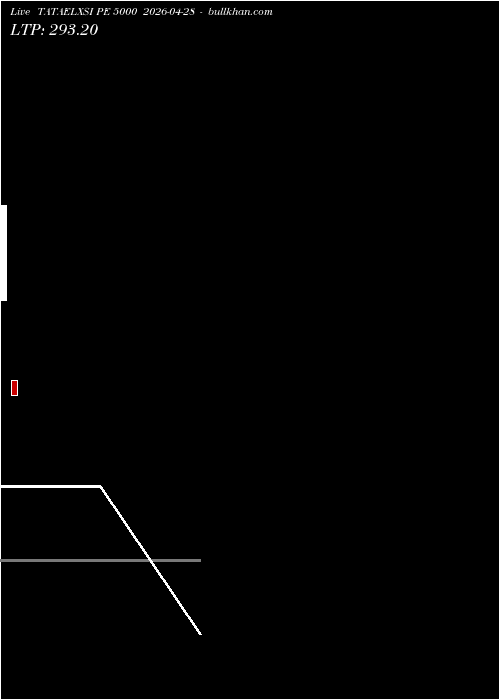  option chart TATAELXSI PE 5000 2026-04-28 