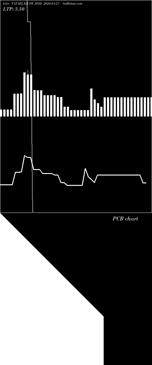  option chart TATAELXSI PE 5050 2026-01-27 