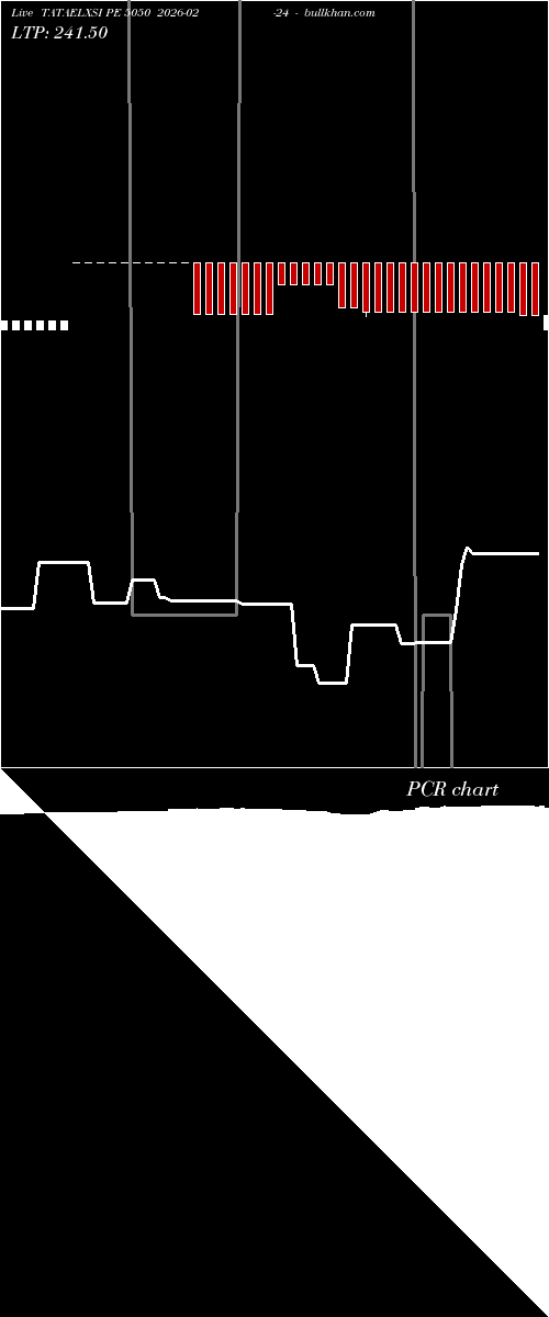  option chart TATAELXSI PE 5050 2026-02-24 