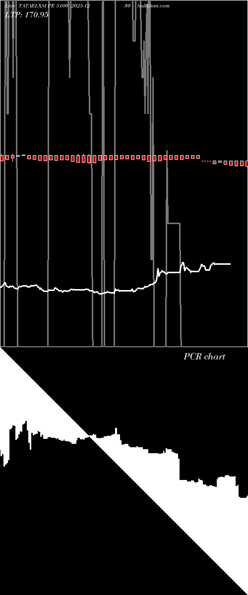  option chart TATAELXSI PE 5100 2025-12-30 