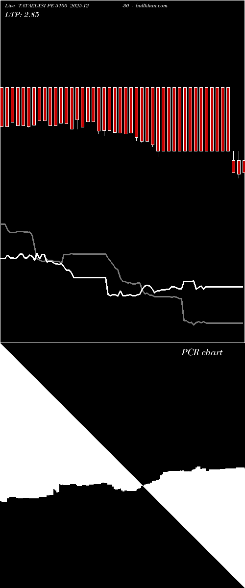  option chart TATAELXSI PE 5100 2025-12-30 