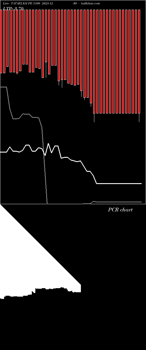  option chart TATAELXSI PE 5100 2025-12-30 