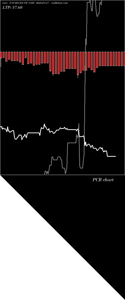  option chart TATAELXSI PE 5100 2026-01-27 