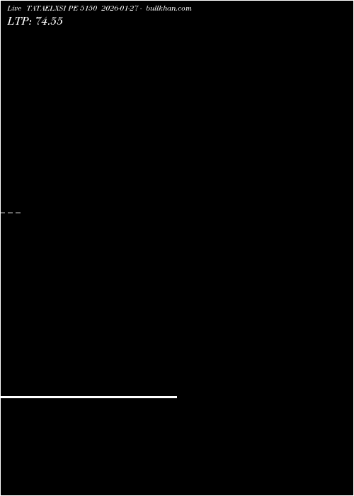  option chart TATAELXSI PE 5150 2026-01-27 