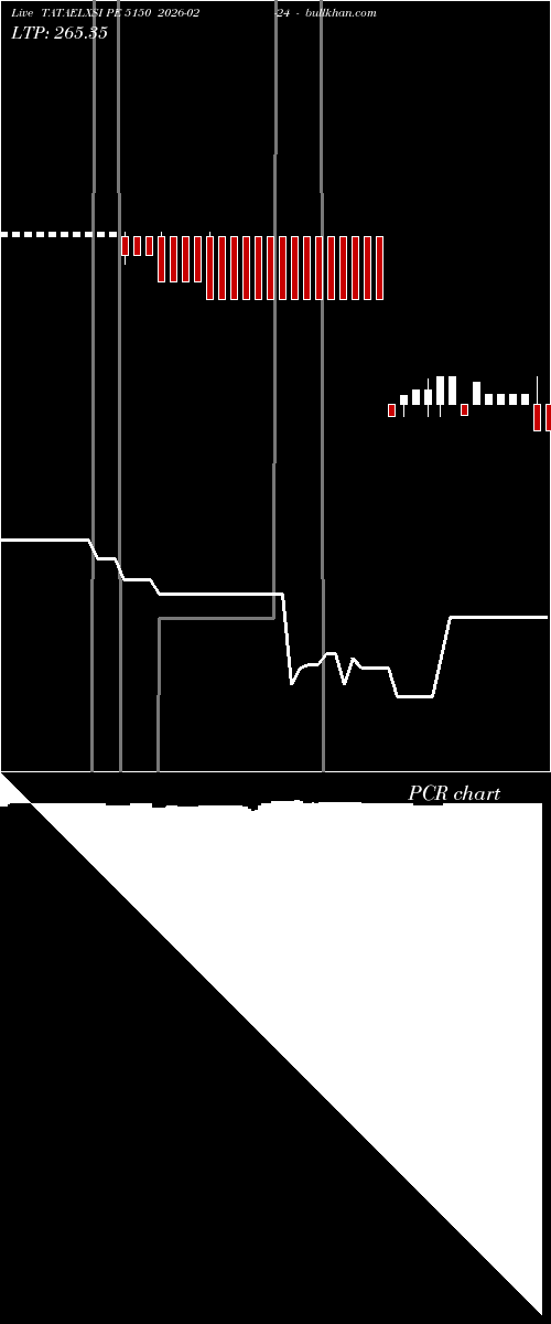  option chart TATAELXSI PE 5150 2026-02-24 