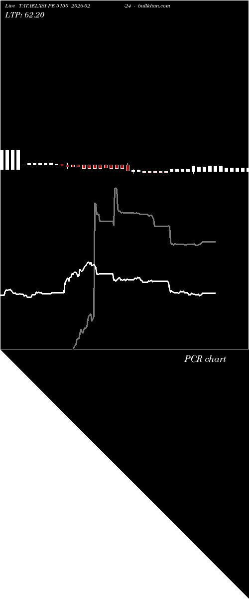  option chart TATAELXSI PE 5150 2026-02-24 