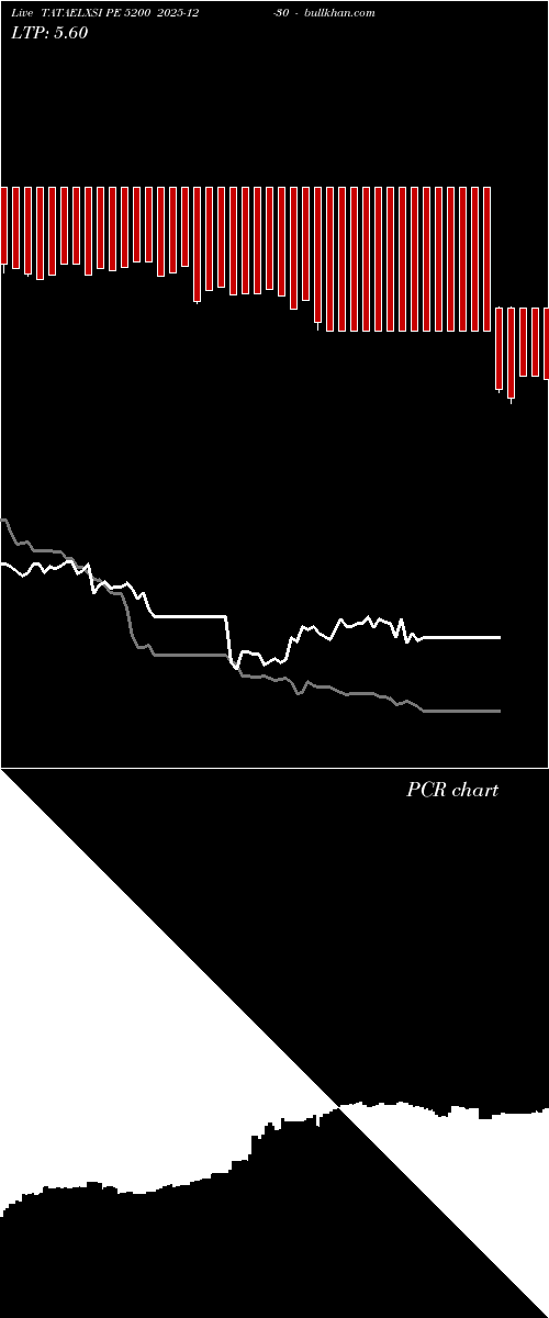  option chart TATAELXSI PE 5200 2025-12-30 