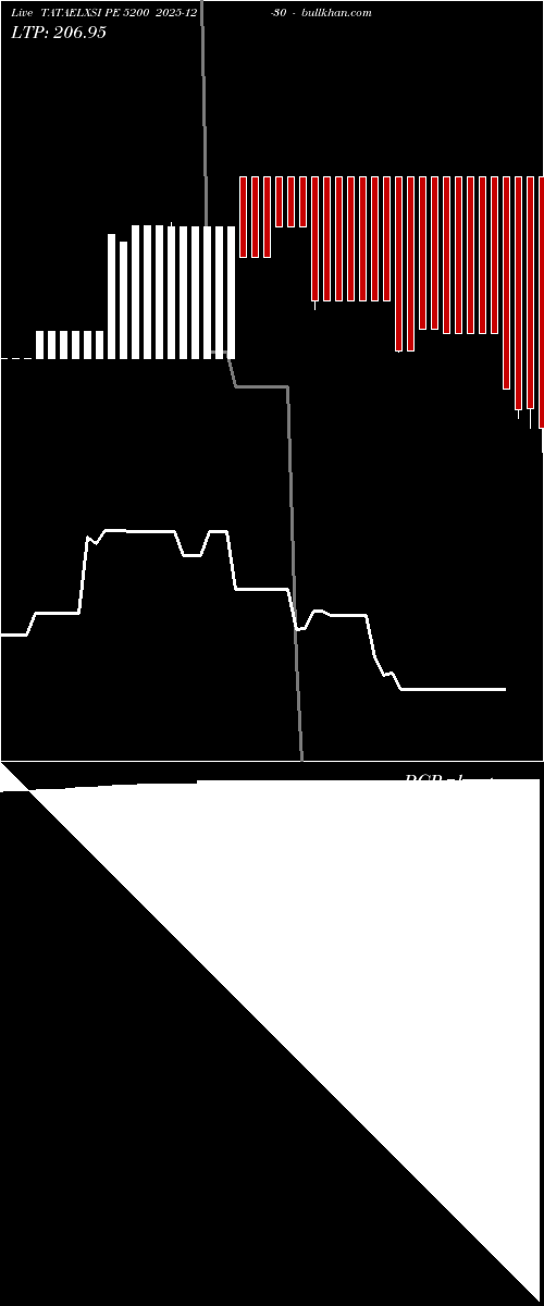  option chart TATAELXSI PE 5200 2025-12-30 