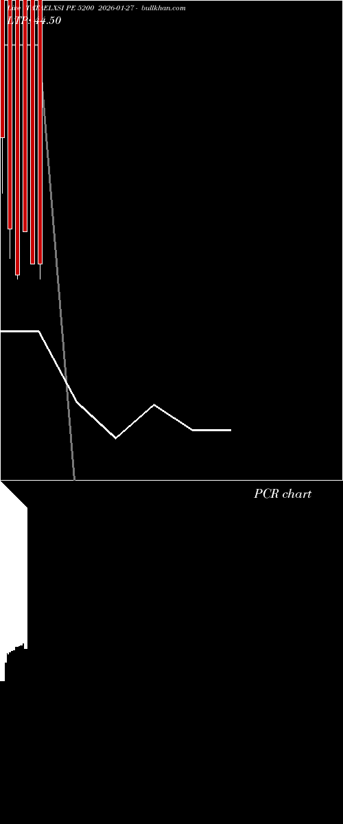  option chart TATAELXSI PE 5200 2026-01-27 