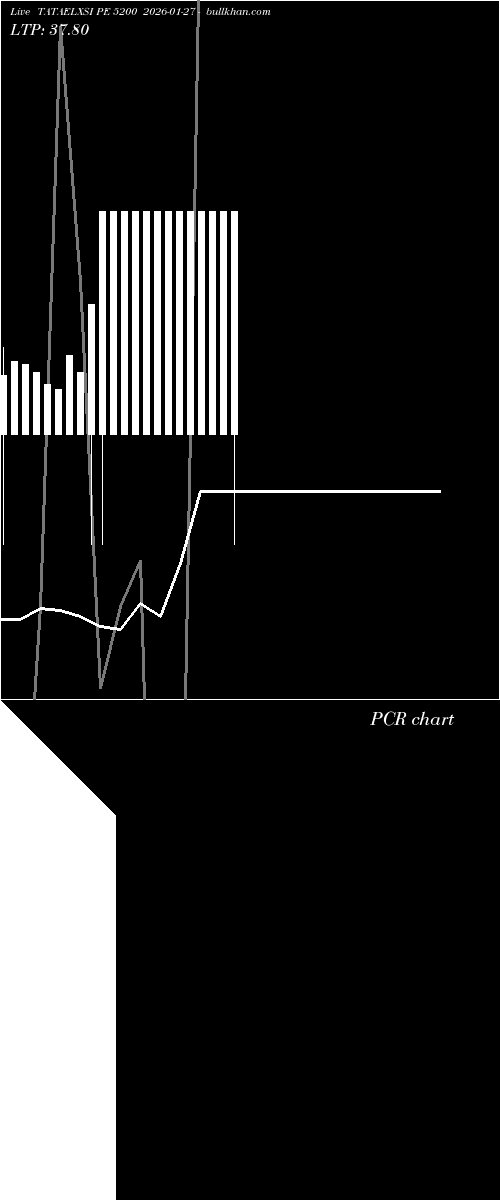  option chart TATAELXSI PE 5200 2026-01-27 