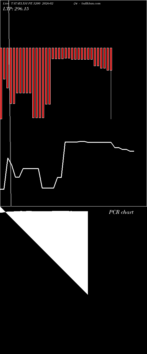  option chart TATAELXSI PE 5200 2026-02-24 