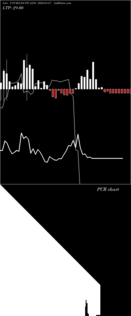  option chart TATAELXSI PE 5250 2026-01-27 