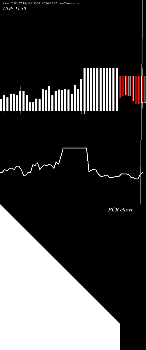  option chart TATAELXSI PE 5250 2026-01-27 