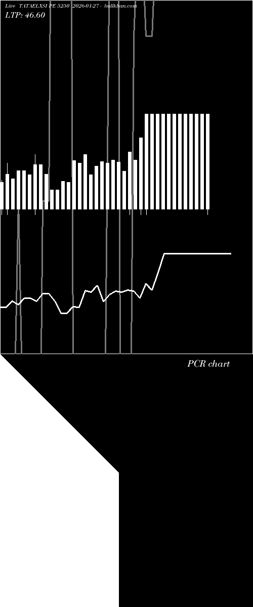  option chart TATAELXSI PE 5250 2026-01-27 