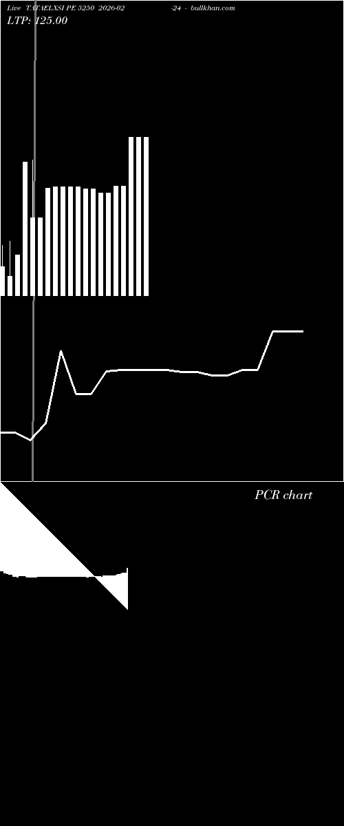  option chart TATAELXSI PE 5250 2026-02-24 