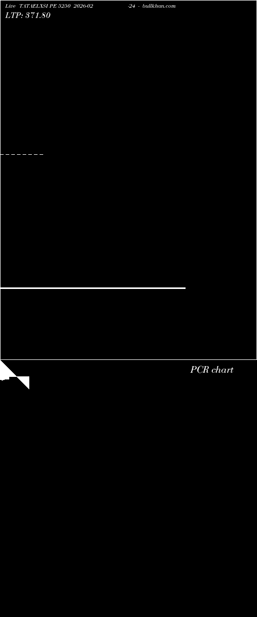  option chart TATAELXSI PE 5250 2026-02-24 